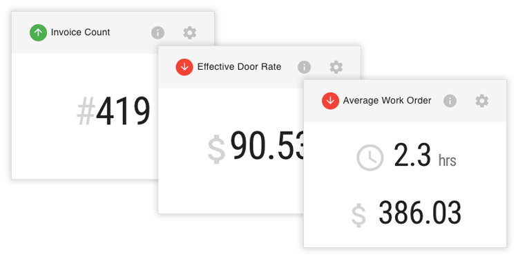 KPI Dashboard: Work Order Audit