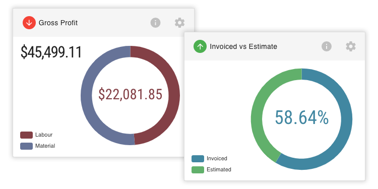 KPI Dashboard: Sales performance